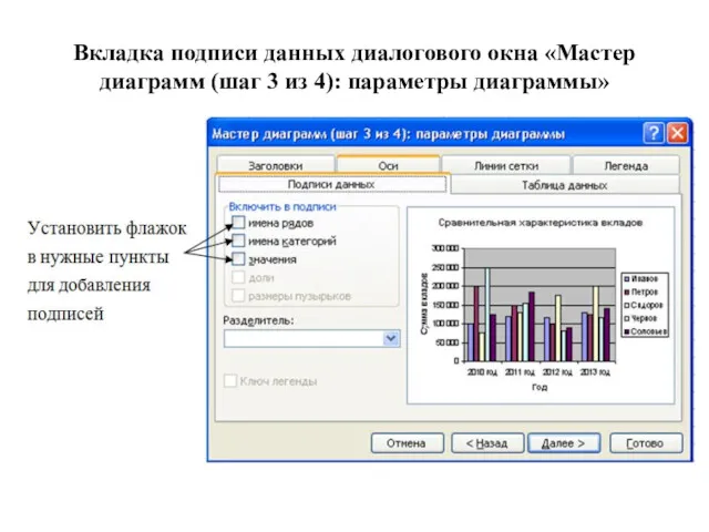 Вкладка подписи данных диалогового окна «Мастер диаграмм (шаг 3 из 4): параметры диаграммы»