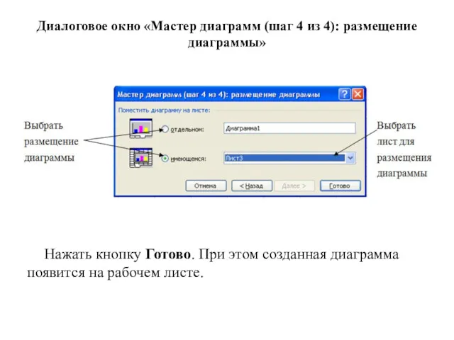 Диалоговое окно «Мастер диаграмм (шаг 4 из 4): размещение диаграммы»