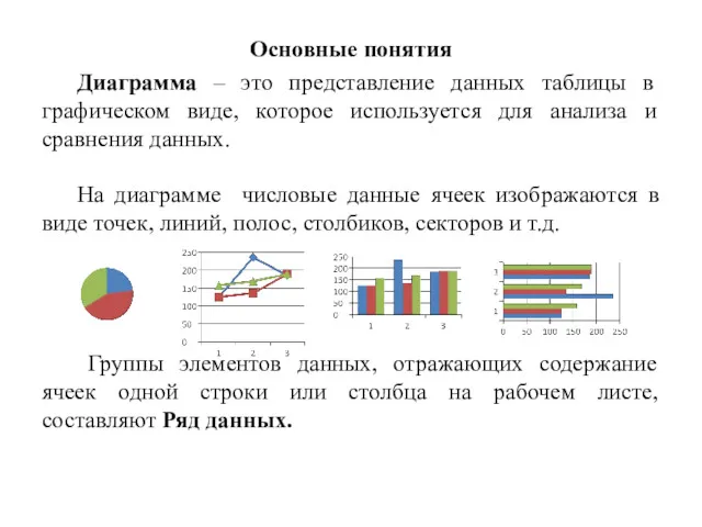 Основные понятия Диаграмма – это представление данных таблицы в графическом