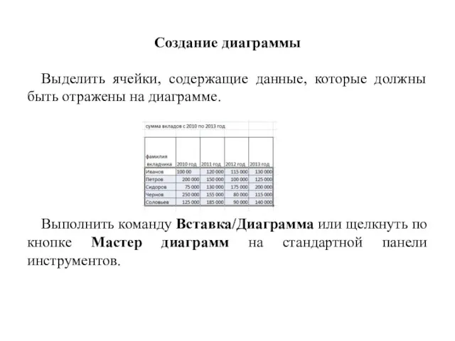 Создание диаграммы Выделить ячейки, содержащие данные, которые должны быть отражены