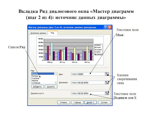 Вкладка Ряд диалогового окна «Мастер диаграмм (шаг 2 из 4): источник данных диаграммы»