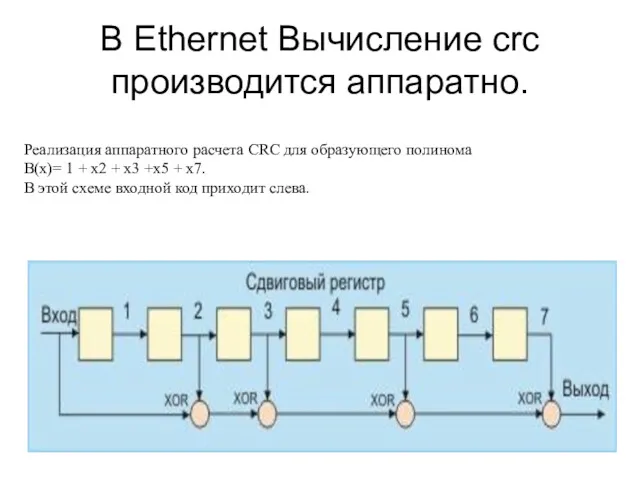 В Ethernet Вычисление crc производится аппаратно. Реализация аппаратного расчета CRC для образующего полинома