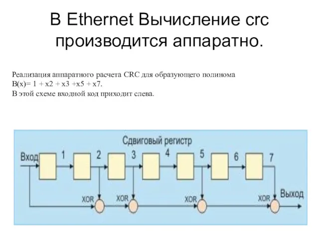 В Ethernet Вычисление crc производится аппаратно. Реализация аппаратного расчета CRC