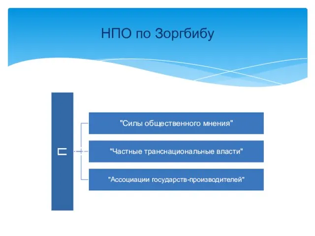 НПО по Зоргбибу