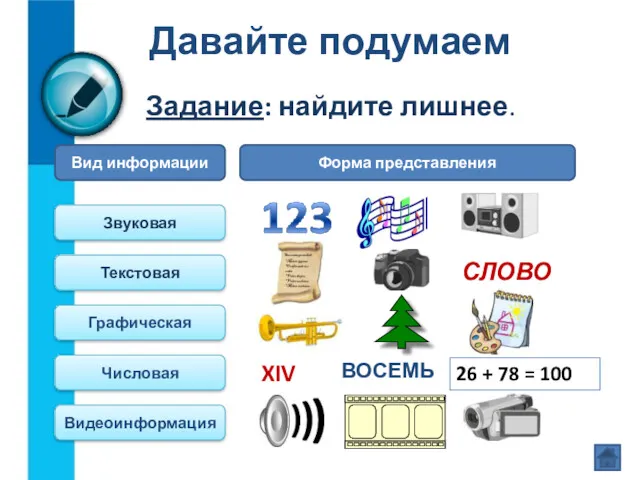 Давайте подумаем Задание: найдите лишнее. Вид информации Форма представления Звуковая