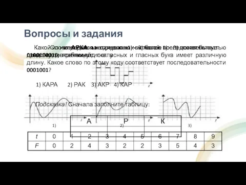 Вопросы и задания Какой из непрерывных сигналов 1) – 3) более всего соответствует