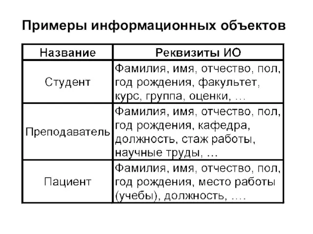 Примеры информационных объектов