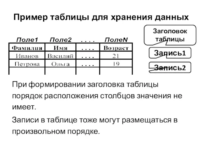 Пример таблицы для хранения данных При формировании заголовка таблицы порядок