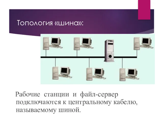 Топология «шина»: Рабочие станции и файл-сервер подключаются к центральному кабелю, называемому шиной.