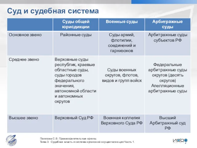 Суд и судебная система