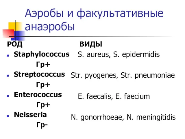 Аэробы и факультативные анаэробы ВИДЫ S. aureus, S. epidermidis Str.