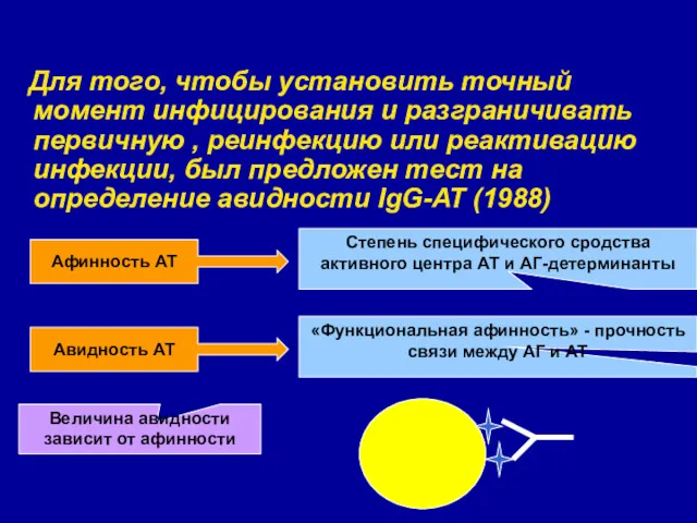 Для того, чтобы установить точный момент инфицирования и разграничивать первичную