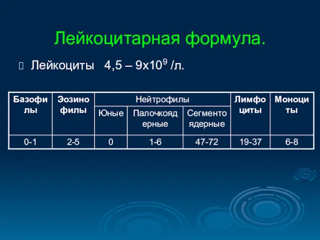 Лейкоцитарная формула. Лейкоциты 4,5 – 9х109 /л.