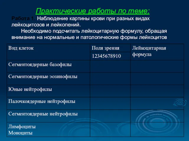 Практические работы по теме: Работа 1. Наблюдение картины крови при