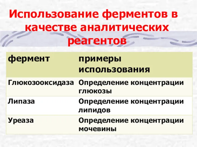 Использование ферментов в качестве аналитических реагентов