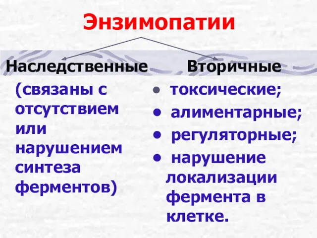 Энзимопатии Наследственные (связаны с отсутствием или нарушением синтеза ферментов) Вторичные