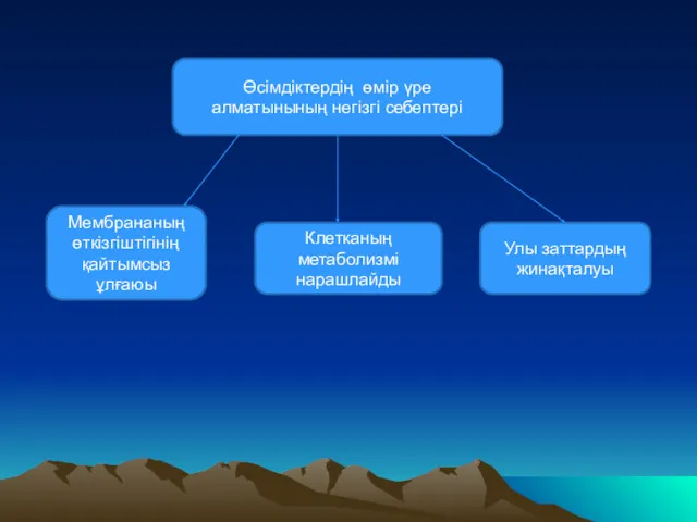 Өсімдіктердің өмір үре алматынының негізгі себептері Мембрананың өткізгіштігінің қайтымсыз ұлғаюы Клетканың метаболизмі нарашлайды Улы заттардың жинақталуы