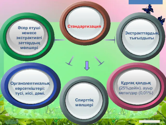 Стандартизация Экстракттардың тығыздығы Әсер етуші немесе экстрактивті заттардың мөлшері Құрғақ