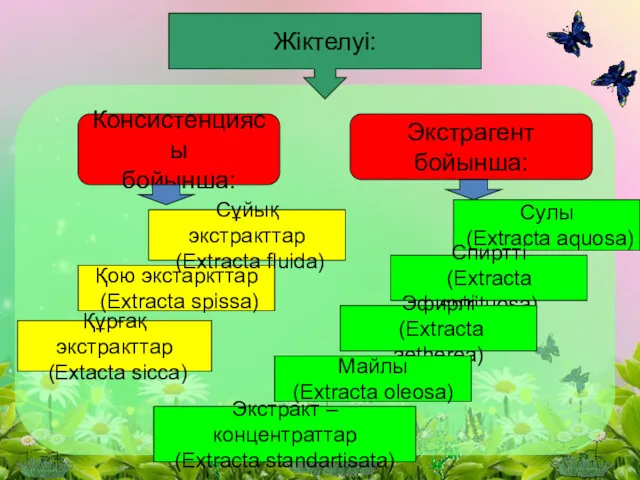 Жіктелуі: Консистенциясы бойынша: Экстрагент бойынша: Сулы (Extracta aquosa) Экстракт –