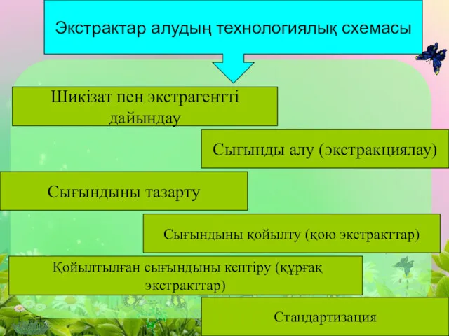 Экстрактар алудың технологиялық схемасы Шикiзат пен экстрагенттi дайындау Сығынды алу