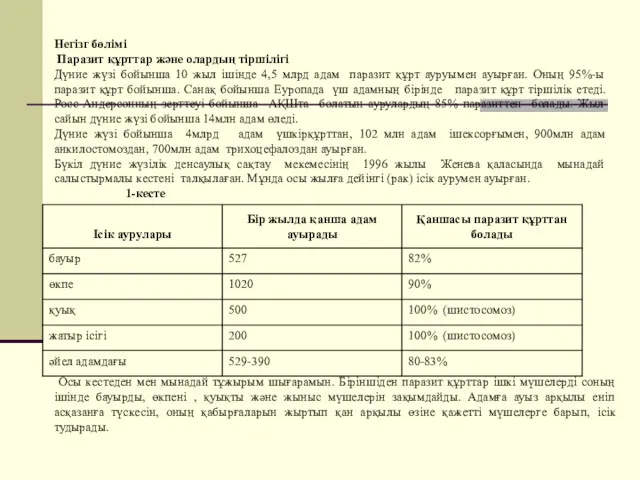 Негізг бөлімі Паразит құрттар және олардың тіршілігі Дүние жүзі бойынша