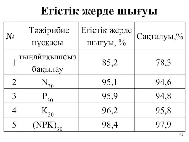 Егістік жерде шығуы