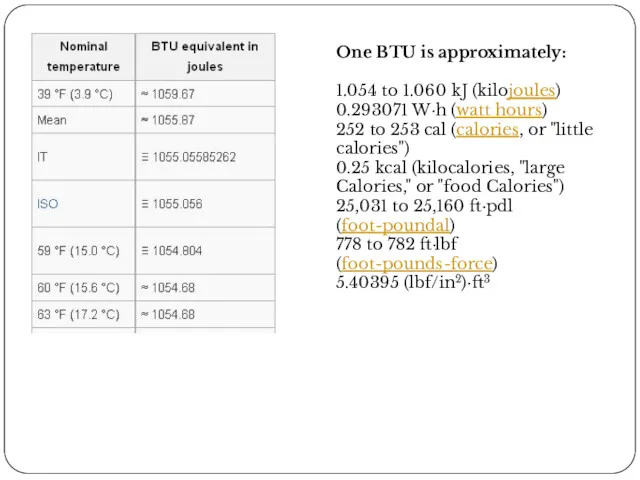 One BTU is approximately: 1.054 to 1.060 kJ (kilojoules) 0.293071 W·h (watt hours)