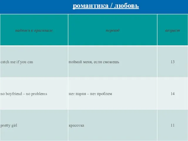 романтика / любовь