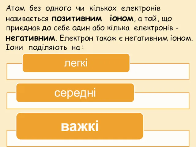 Атом без одного чи кількох електронів називається позитивним іоном, а