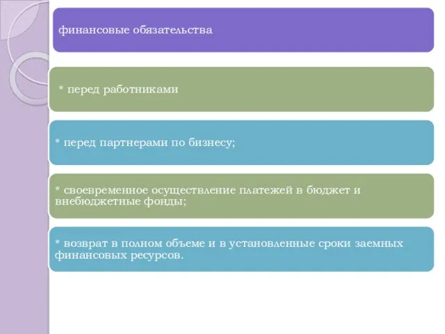 финансовые обязательства * перед работниками * перед партнерами по бизнесу;