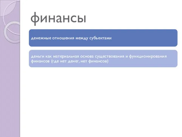 финансы денежные отношения между субъектами деньги как материальная основа существования