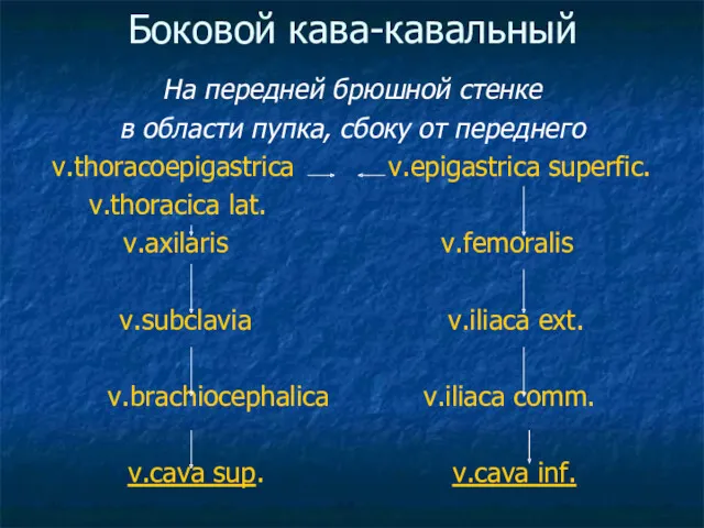 Боковой кава-кавальный На передней брюшной стенке в области пупка, сбоку