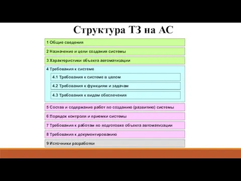 Структура ТЗ на АС 1 Общие сведения 2 Назначение и