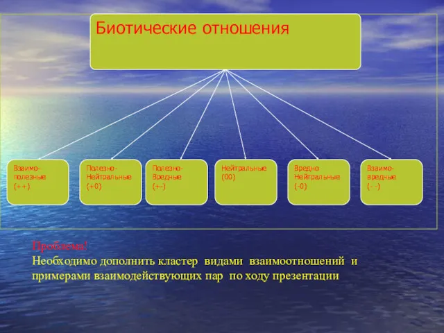 Полезно- Нейтральные (+0) Полезно- Вредные (+-) Нейтральные (00) Взаимо- полезные