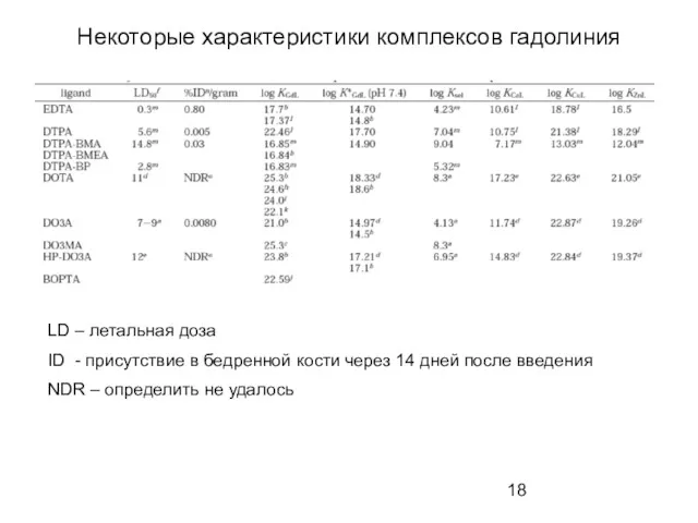 Некоторые характеристики комплексов гадолиния LD – летальная доза ID -