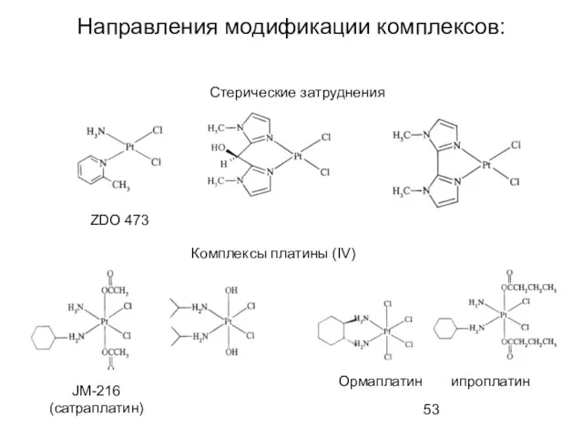 Направления модификации комплексов: Стерические затруднения Комплексы платины (IV) Ормаплатин ипроплатин JM-216 (сатраплатин) ZDO 473
