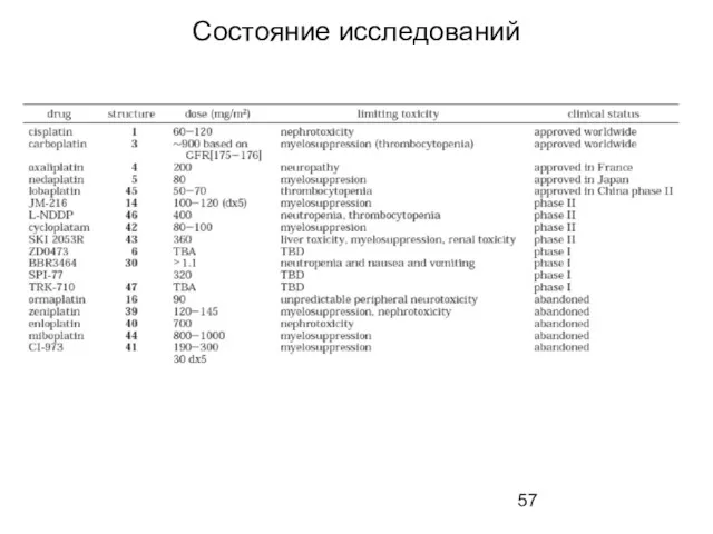 Состояние исследований