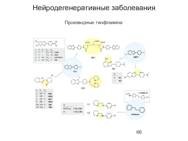 Нейродегенеративные заболевания Производные тиофлавина