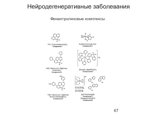 Нейродегенеративные заболевания Фенантролиновые комплексы