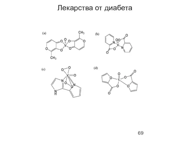 Лекарства от диабета