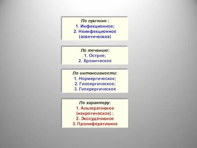 Виды воспаления По причине : 1. Инфекционное; 2. Неинфекционное (асептическое)