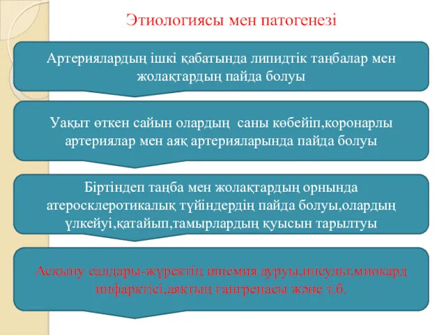 Этиологиясы мен патогенезі Артериялардың ішкі қабатында липидтік таңбалар мен жолақтардың