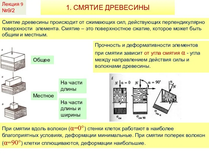 Лекция 9 №9/2 1. СМЯТИЕ ДРЕВЕСИНЫ Смятие древесины происходит от