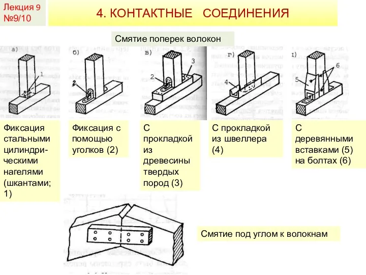 Лекция 9 №9/10 4. КОНТАКТНЫЕ СОЕДИНЕНИЯ Смятие поперек волокон Фиксация