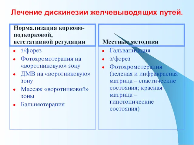 Лечение дискинезии желчевыводящих путей. Нормализация корково-подкорковой, вегетативной регуляции э/форез Фотохромотерапия