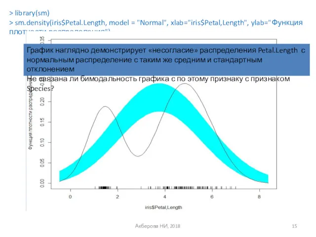 Акберова НИ, 2018 > library(sm) > sm.density(iris$Petal.Length, model = "Normal",