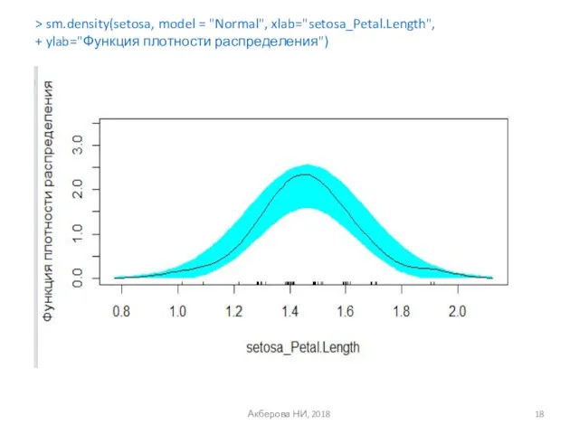 Акберова НИ, 2018 > sm.density(setosa, model = "Normal", xlab="setosa_Petal.Length", + ylab="Функция плотности распределения")