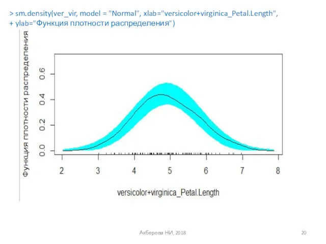 Акберова НИ, 2018 > sm.density(ver_vir, model = "Normal", xlab="versicolor+virginica_Petal.Length", + ylab="Функция плотности распределения")