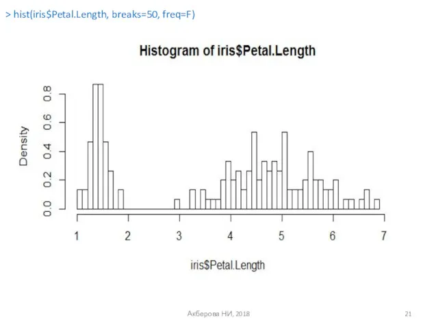 Акберова НИ, 2018 > hist(iris$Petal.Length, breaks=50, freq=F)