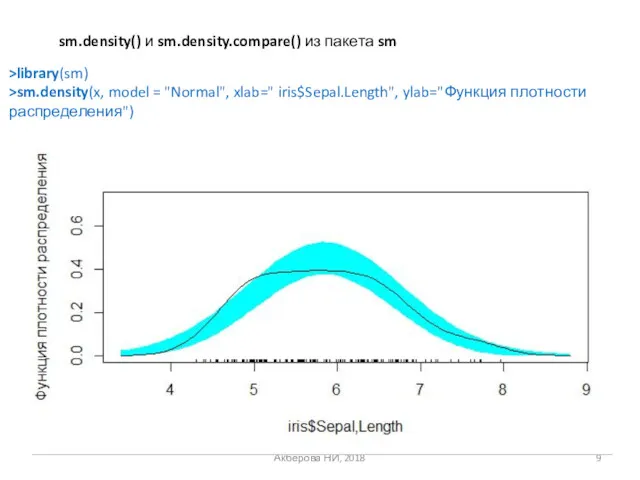 Акберова НИ, 2018 sm.density() и sm.density.compare() из пакета sm >library(sm)